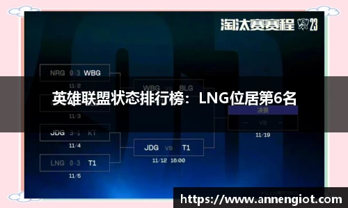 英雄联盟状态排行榜：LNG位居第6名